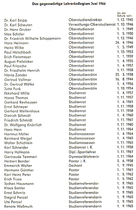Lehrerkollegium 1966